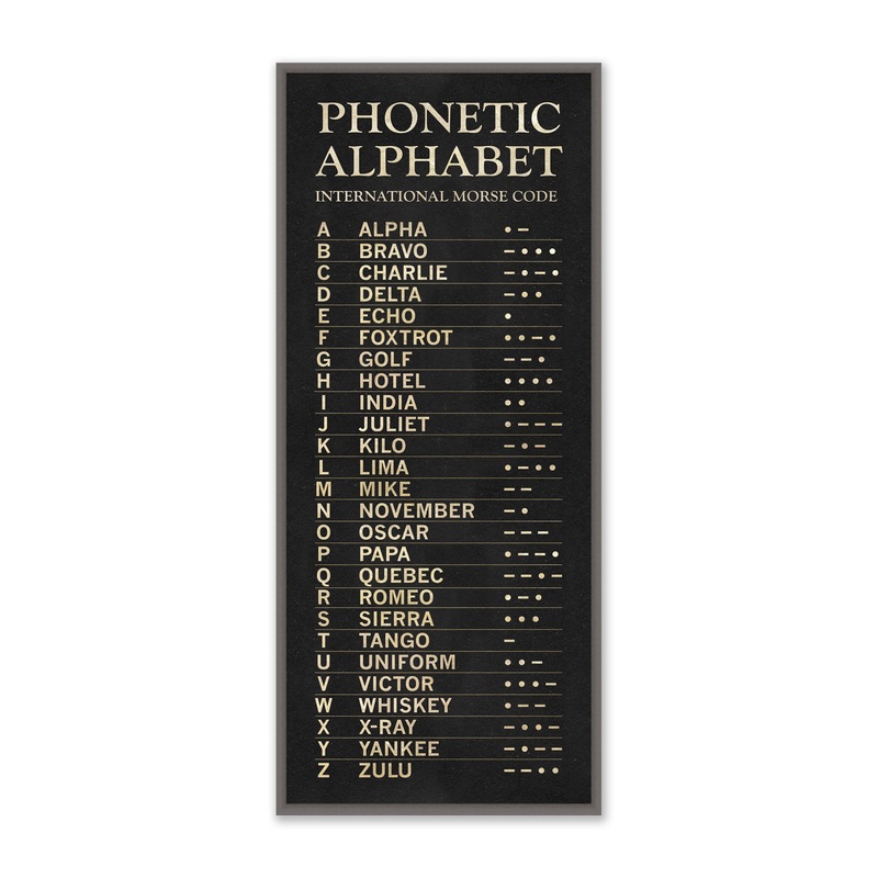 Phonetic Alphabet