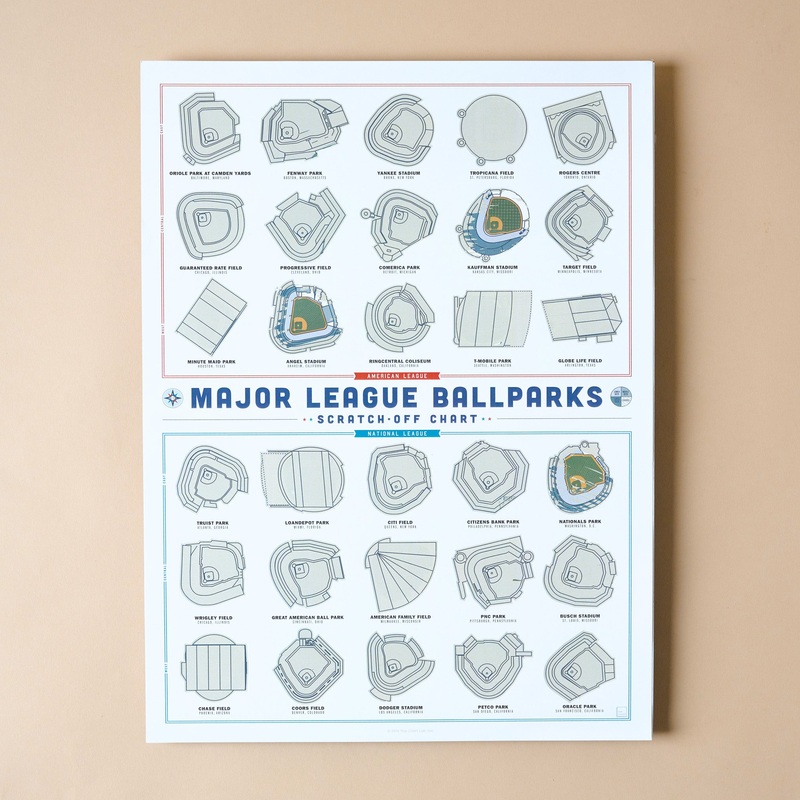 Major League Ballpark Scratch-Off Chart